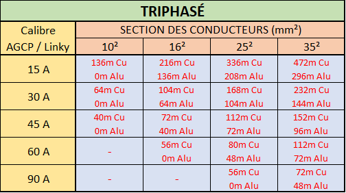 découvrez comment réaliser un raccordement edf sans permis, en toute simplicité. obtenez des conseils pratiques et des informations essentielles pour faciliter votre projet d'électricité, tout en respectant les normes en vigueur.