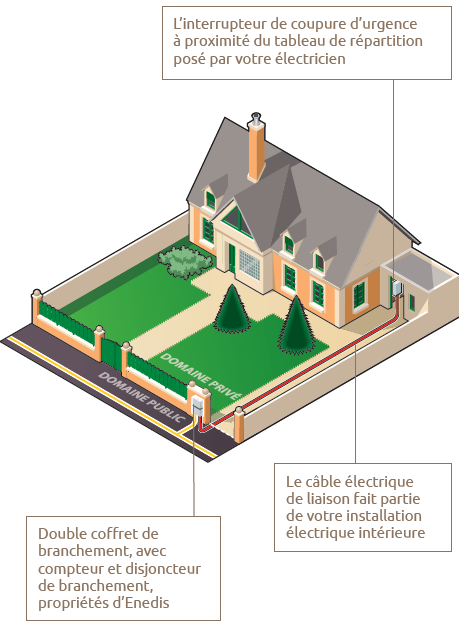 découvrez tout ce qu'il faut savoir sur le raccordement enedis. informez-vous sur les démarches, les délais et les coûts pour obtenir une alimentation électrique dans votre nouveau logement ou pour votre projet de construction.