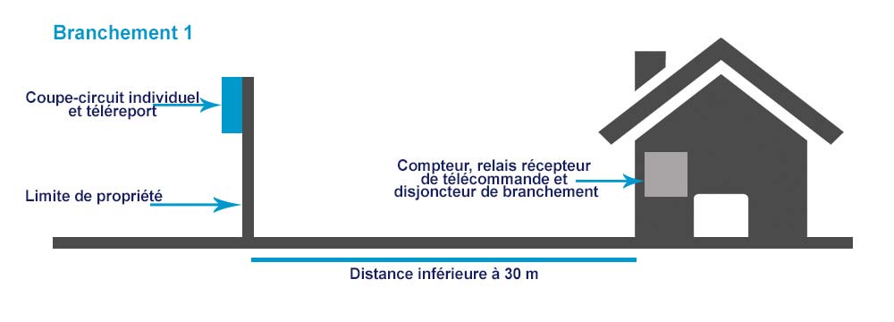 découvrez tout ce qu'il faut savoir sur le raccordement enedis pour les installations supérieures à 36 kva. obtenez des conseils sur les démarches, les coûts et les délais pour un raccordement parfait adaptée à vos besoins énergétiques.