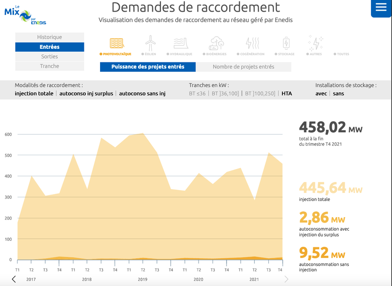 découvrez tout ce qu'il faut savoir sur le raccordement enedis : process, démarches à suivre, délais et conseils pratiques pour faciliter votre mise en service.