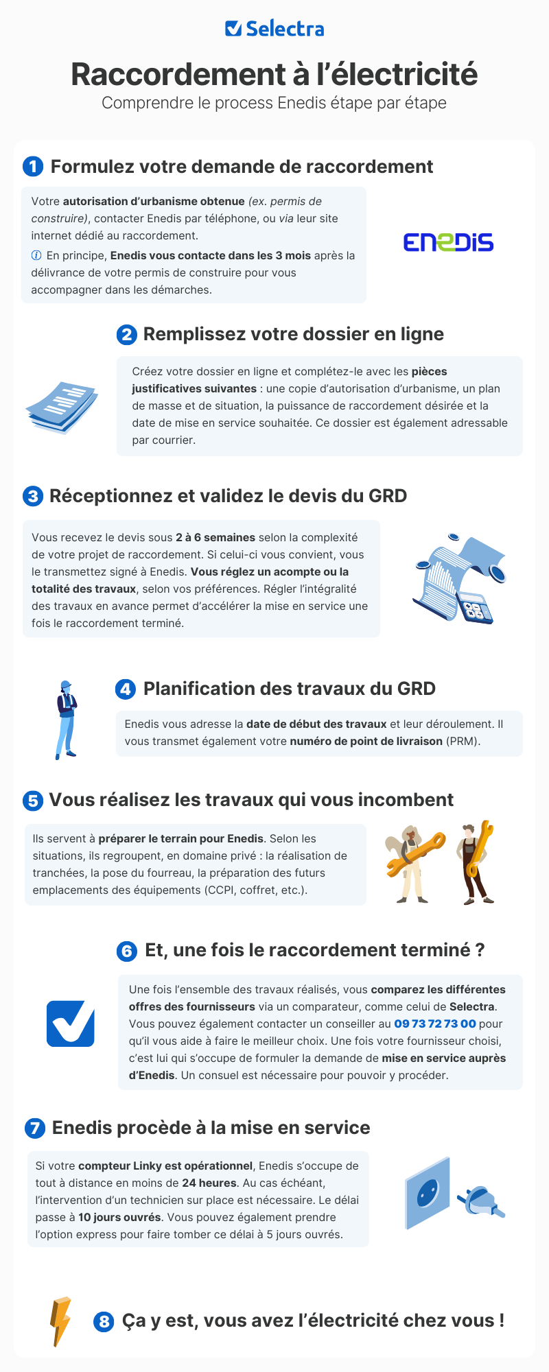 découvrez toutes les étapes nécessaires pour réaliser un raccordement avec enedis. obtenez des informations claires sur les démarches, les délais et les coûts impliqués pour assurer l'alimentation électrique de votre logement ou de votre entreprise.
