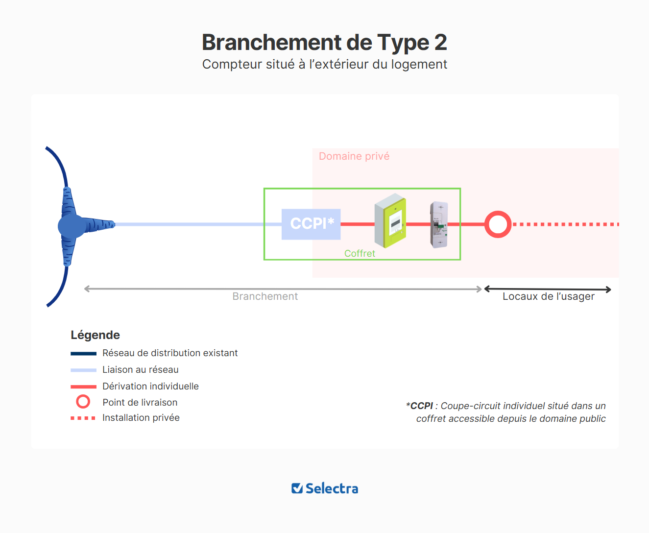 découvrez toutes les étapes pour effectuer votre raccordement enedis, ainsi que nos conseils pratiques pour faciliter votre connexion au réseau électrique. obtenez des informations sur les délais, les démarches administratives et les tarifs associés pour un raccordement réussi.