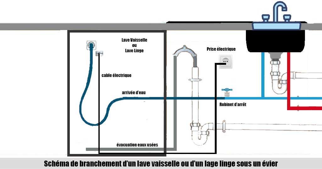 découvrez les étapes essentielles pour un raccordement fiable de votre lave-vaisselle. suivez notre guide pratique pour assurer une installation sécurisée et efficace. évitez les fuites et optimisez le fonctionnement de votre appareil en quelques minutes !