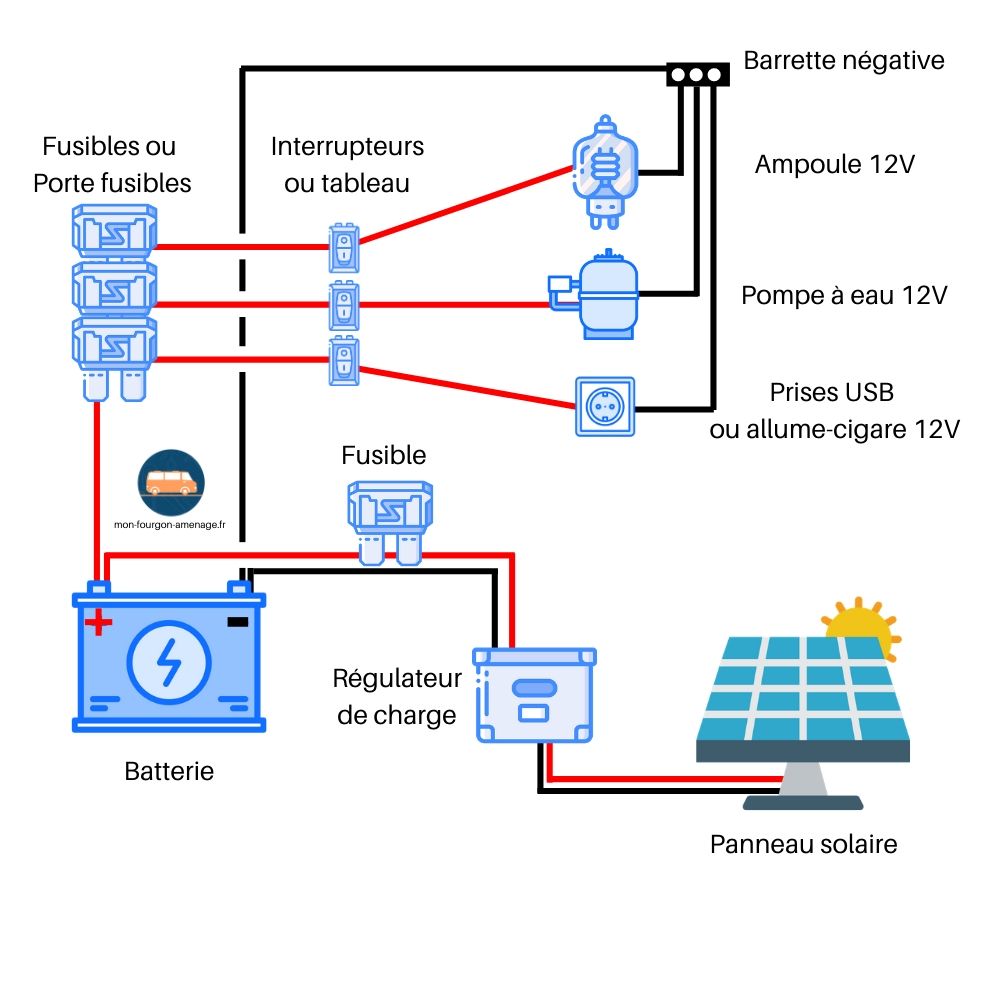 découvrez comment effectuer le raccordement de votre panneau solaire en toute sécurité. notre guide complet vous accompagne à chaque étape pour maximiser l'efficacité de votre installation et produire votre propre énergie verte.