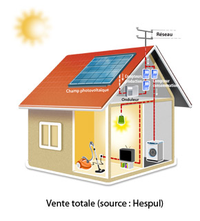 découvrez les étapes clés pour le raccordement des petits producteurs d'énergie, des conseils pratiques pour faciliter votre installation et des informations essentielles pour optimiser votre production.
