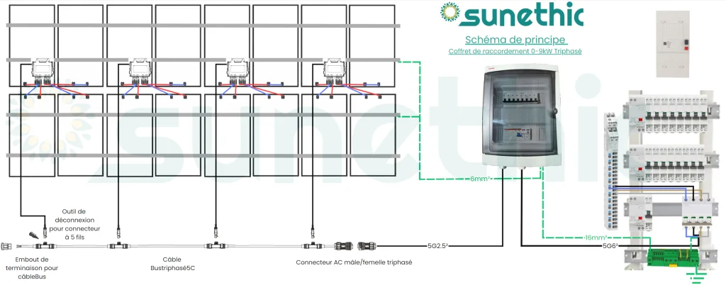 découvrez notre guide complet sur le raccordement photovoltaïque, une étape essentielle pour intégrer des panneaux solaires à votre installation électrique. apprenez-en plus sur les démarches administratives, les conditions techniques, et les avantages de produire votre propre énergie verte.