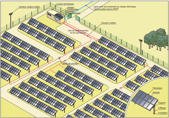 découvrez tout ce qu'il faut savoir sur le raccordement photovoltaïque (pv) : étapes, réglementations, conseils pratiques et avantages pour optimiser votre production d'énergie solaire.