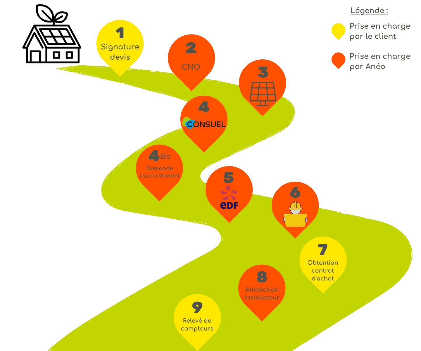 découvrez comment procéder au raccordement photovoltaïque avec enedis. obtenez des conseils pour optimiser votre installation solaire et bénéficier d'un accompagnement personnalisé tout au long de votre projet.