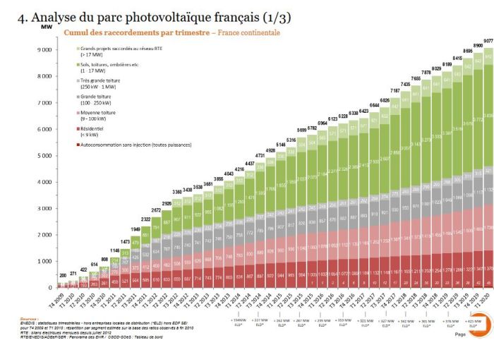 découvrez l'importance du raccordement photovoltaïque (pv) pour optimiser votre installation solaire. ce guide vous explique les étapes essentielles, les normes à respecter et les avantages d'une connexion efficace à votre réseau électrique.