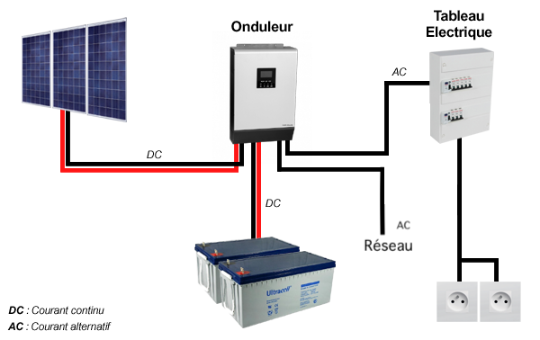 découvrez notre guide complet sur le raccordement solaire de votre tableau électrique. apprenez les étapes essentielles pour optimiser l'installation de panneaux solaires et garantir une performance énergétique maximale chez vous.
