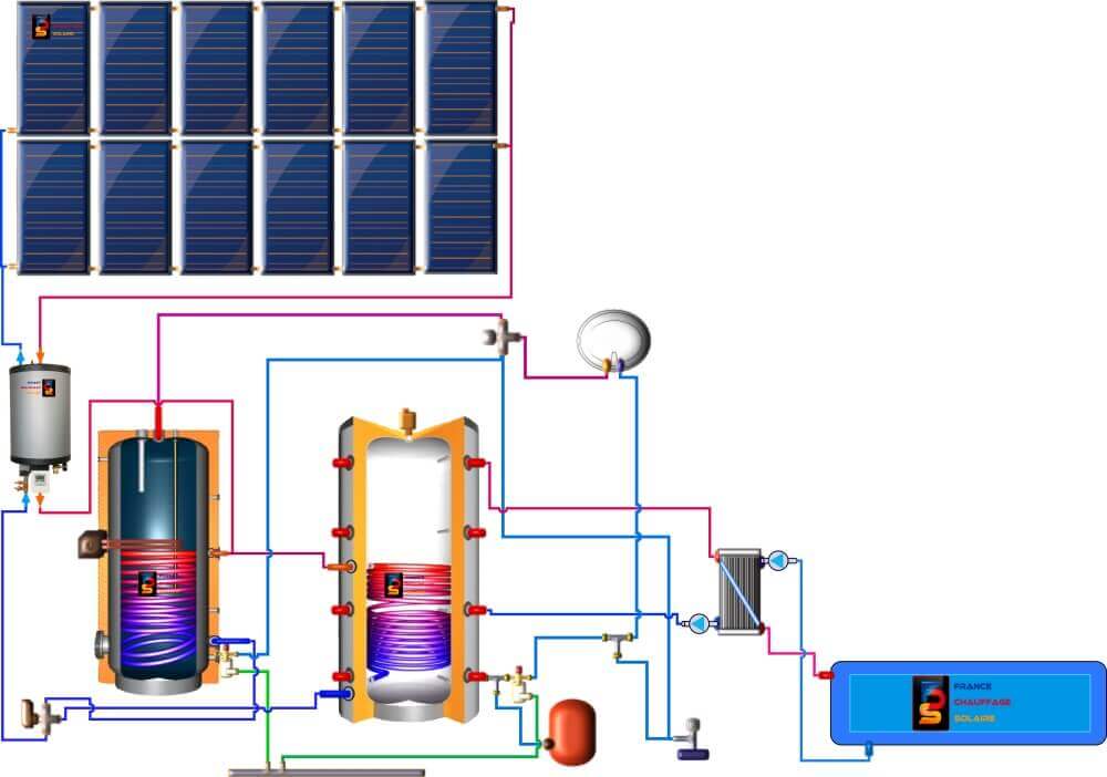 découvrez comment les radiateurs solaires peuvent transformer votre maison en une source de chaleur écologique et économique. profitez d'une solution durable pour réduire votre empreinte carbone tout en réalisant des économies sur vos factures d'énergie.