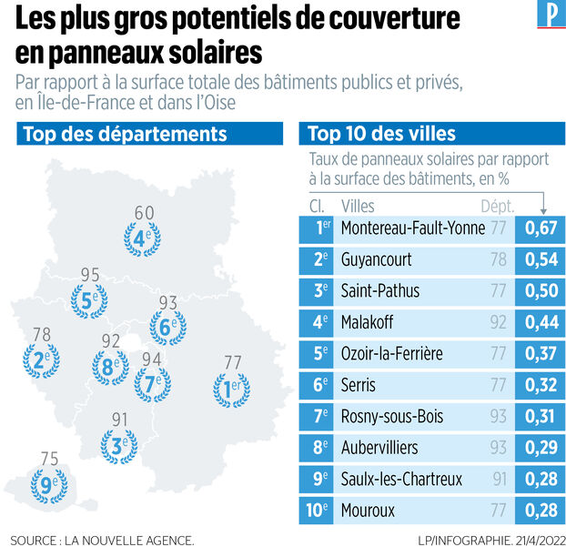 découvrez notre rapport complet sur les toitures photovoltaïques, une analyse approfondie des avantages, des performances et des enjeux liés à l'installation de systèmes solaires. informez-vous sur les tendances du marché, des études de cas et des conseils pratiques pour optimiser votre projet énergétique.