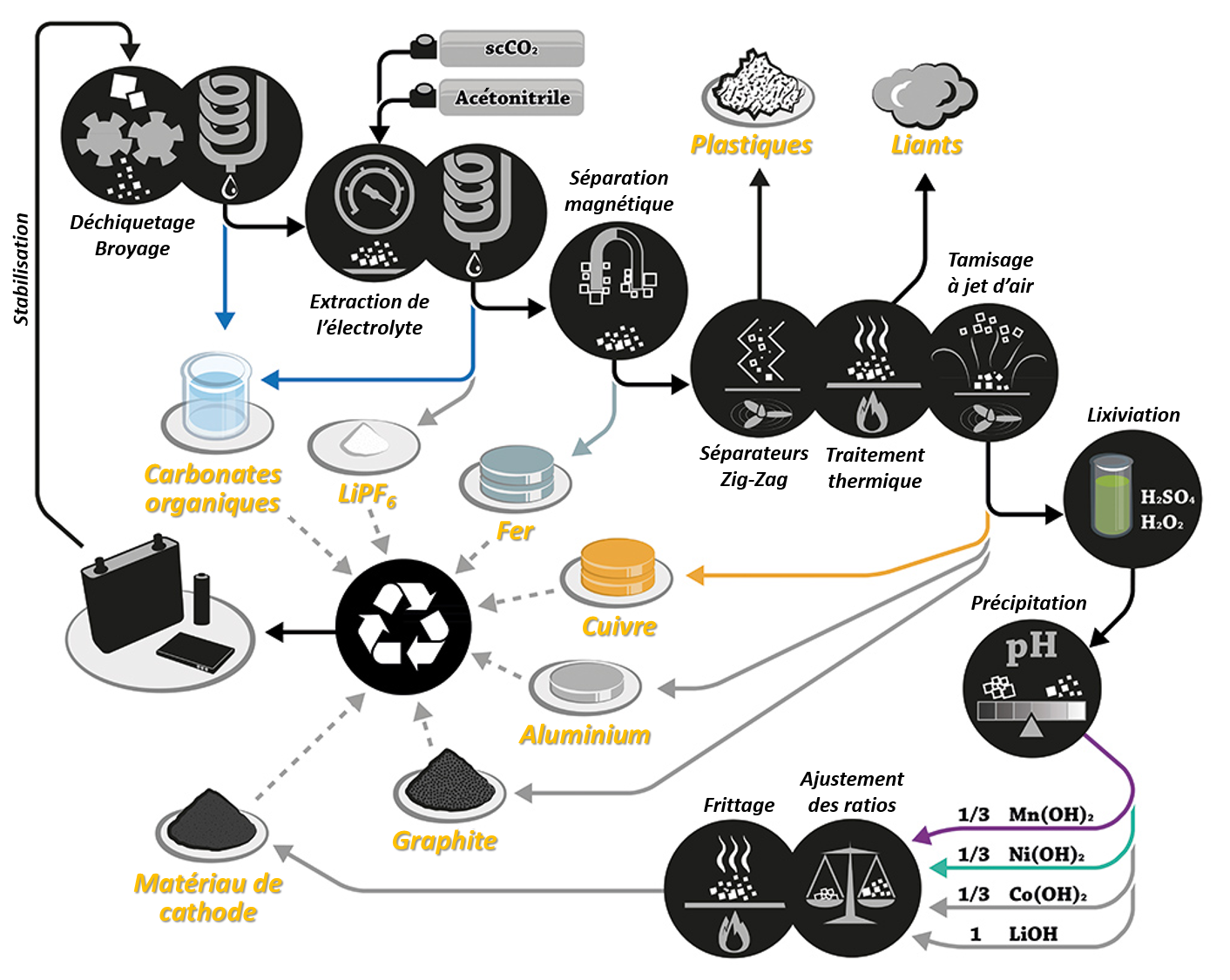 découvrez nos conseils pratiques pour récupérer une batterie déchargée ou usagée. apprenez les meilleures méthodes de recharge et les astuces pour prolonger la durée de vie de vos batteries, que ce soit pour votre téléphone, votre ordinateur ou vos appareils électroniques.