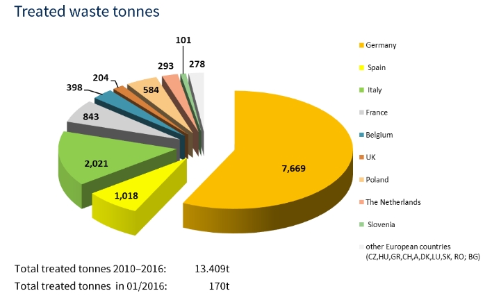 découvrez l'importance du recyclage photovoltaïque pour un avenir durable. apprenez comment les panneaux solaires en fin de vie peuvent être valorisés, réduire les déchets et contribuer à une économie circulaire. informez-vous sur les meilleures pratiques et solutions innovantes dans le domaine du recyclage des panneaux photovoltaïques.