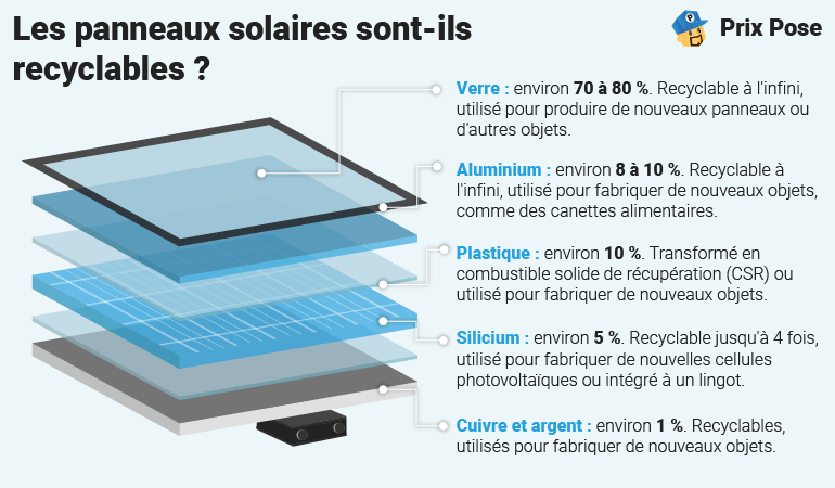 découvrez l'importance du recyclage photovoltaïque pour un avenir durable. explorez les méthodes innovantes de recyclage des panneaux solaires, réduisez les déchets et participez à la transition énergétique. engagez-vous pour un monde plus vert grâce à des solutions écologiques et responsables.