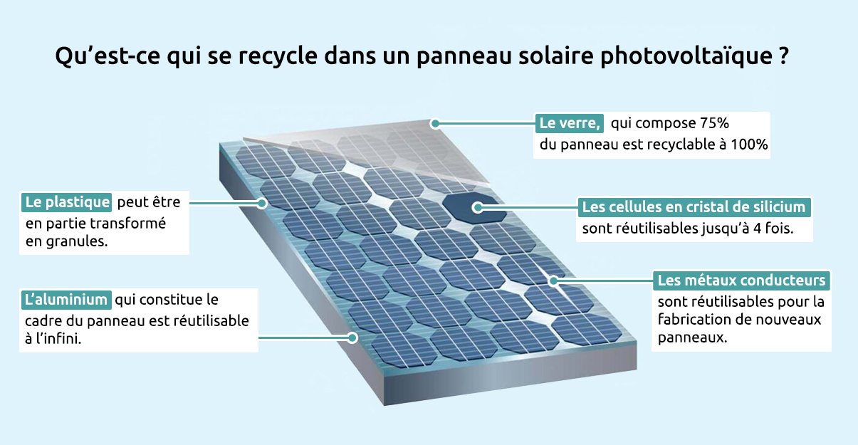 découvrez l'importance du recyclage photovoltaïque pour un avenir durable. apprenez comment les panneaux solaires peuvent être recyclés efficacement, contribuant à la protection de l'environnement tout en valorisant les ressources. informez-vous sur les meilleures pratiques et les innovations dans le domaine du recyclage des équipements solaires.