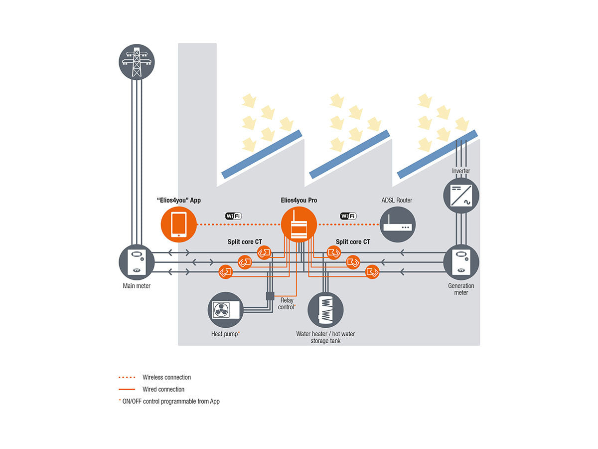 découvrez le réducteur de puissance 4 noks, l'accessoire idéal pour optimiser votre énergie et prolonger la durée de vie de vos équipements. conçu avec une technologie avancée, il garantit performance et fiabilité tout en réduisant la consommation électrique. idéal pour les professionnels et les particuliers souhaitant maîtriser leur consommation d'énergie.