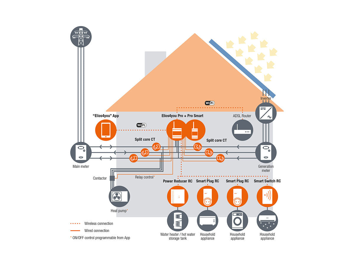 découvrez le réducteur de puissance 4 noks, idéal pour optimiser vos appareils électriques et garantir une consommation énergétique efficace. grâce à sa conception innovante, il permet de réduire la puissance tout en maintenant des performances optimales. parfait pour prolonger la durabilité de vos équipements.