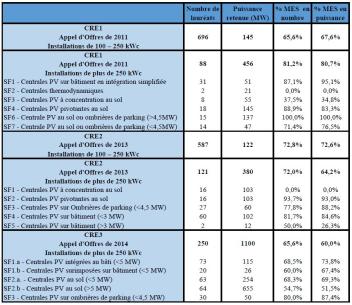 découvrez tout ce qu'il faut savoir sur la réglementation photovoltaïque en france : normes, obligations et aides disponibles pour l'installation de panneaux solaires. informez-vous pour optimiser votre projet énergétique et respecter la législation en vigueur.