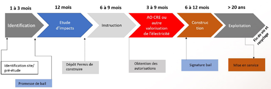 découvrez les dernières réglementations photovoltaïques en france : lois, subventions et obligations pour optimiser votre installation solaire et maximiser vos économies d'énergie.
