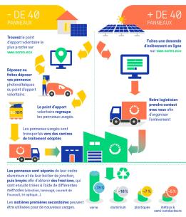 découvrez la réglementation photovoltaïque en france : lois, normes et incitations pour optimiser votre installation solaire. informez-vous sur les démarches administratives et les obligations à respecter pour profiter des avantages de l'énergie solaire tout en restant conforme à la législation en vigueur.