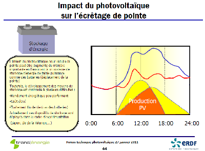 découvrez les dernières réglementations sur les panneaux photovoltaïques (pv) en france. informez-vous sur les normes, les aides financières et les obligations légales pour optimiser votre projet d'énergie solaire.