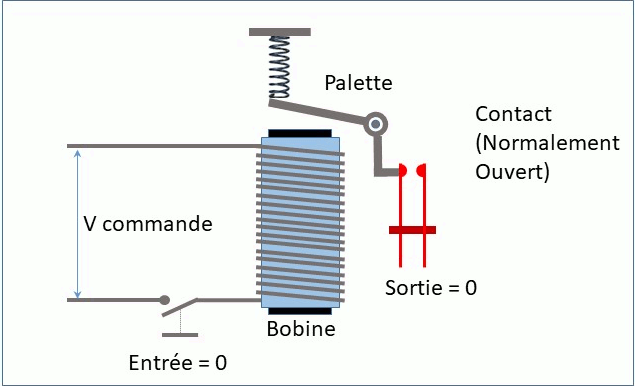 découvrez notre sélection de relais de haute qualité, parfaits pour optimiser vos systèmes électriques. que vous soyez un professionnel ou un amateur, nos relais garantissent performance et fiabilité pour tous vos projets. explorez les options disponibles et choisissez celui qui répond le mieux à vos besoins.