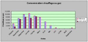 découvrez notre guide complet sur le relevé edf au format excel. apprenez à suivre et gérer votre consommation d'énergie facilement grâce à des outils pratiques et des astuces pour optimiser votre facture d'électricité.