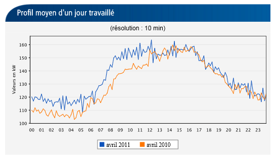 découvrez notre modèle de relevé edf en format excel, conçu pour faciliter la gestion de votre consommation d'énergie. suivez vos dépenses mensuelles, analysez vos habitudes et optimisez vos coûts grâce à ce tableau pratique et facile à utiliser.