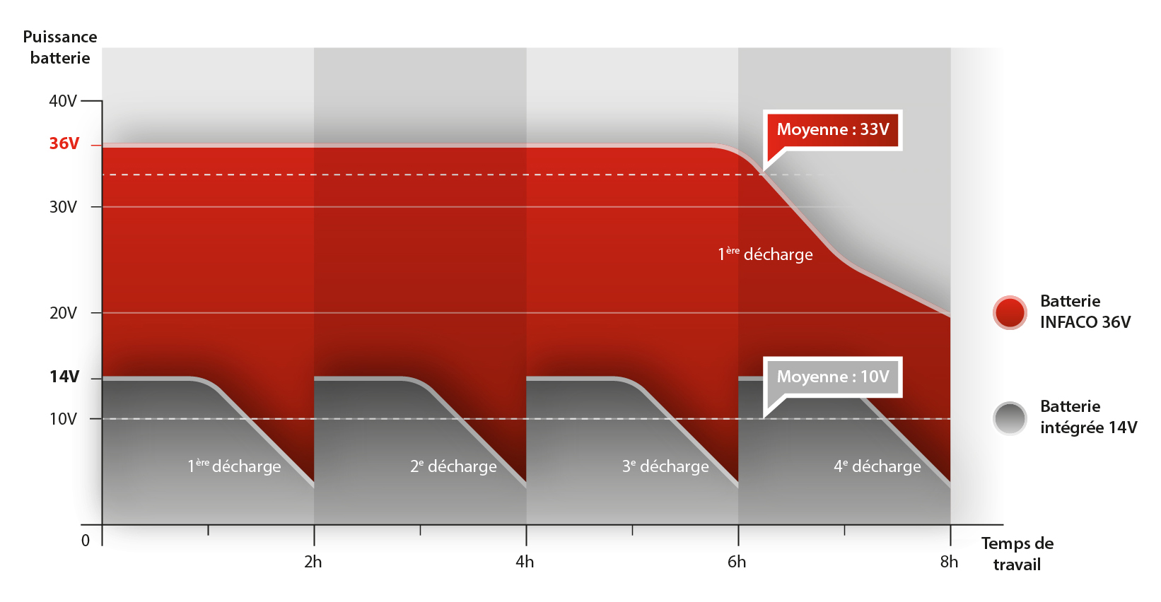 découvrez comment optimiser le rendement de votre batterie grâce à des astuces pratiques et des technologies innovantes. améliorez la performance énergétique de vos appareils et prolongez leur durée de vie.