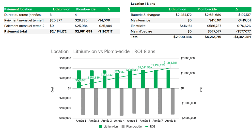 découvrez comment optimiser le rendement de votre batterie pour prolonger sa durée de vie et améliorer ses performances. conseils pratiques et astuces pour un usage efficace de vos appareils.