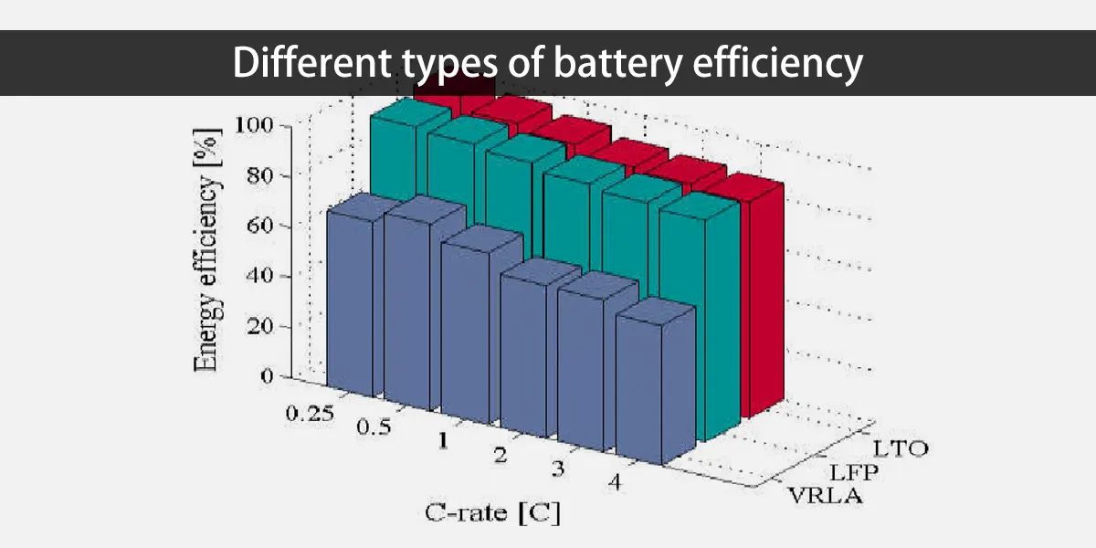découvrez tout sur le rendement des batteries : comment optimiser leur performance, prolonger leur durée de vie et choisir le meilleur modèle pour vos besoins énergétiques.
