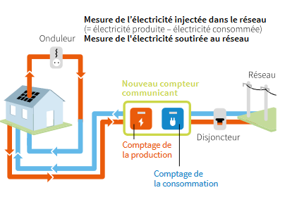 découvrez comment optimiser le rendement de votre installation avec des conseils pratiques et des stratégies efficaces. améliorez la performance de vos systèmes en maximisant leur efficacité pour un meilleur retour sur investissement.