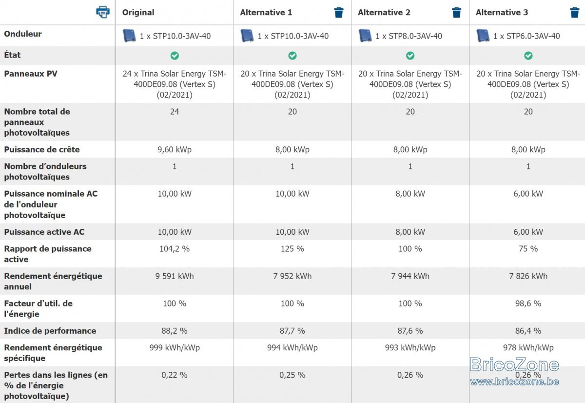 découvrez tout sur le rendement des onduleurs et comment il impacte l'efficacité de votre système énergétique. optimisez vos performances et augmentez la durabilité de vos installations.