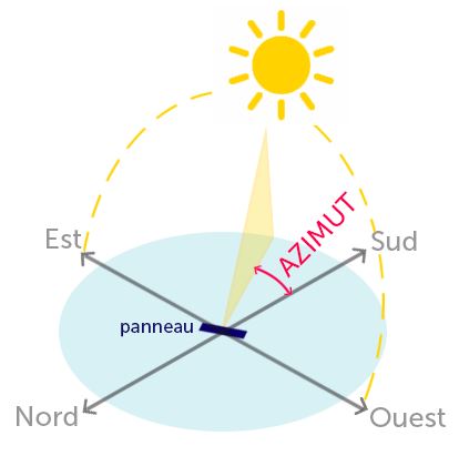 découvrez comment maximiser le rendement de vos panneaux photovoltaïques grâce à des conseils pratiques et des techniques innovantes. apprenez à optimiser votre installation pour des économies d'énergie significatives et une production électrique efficace.