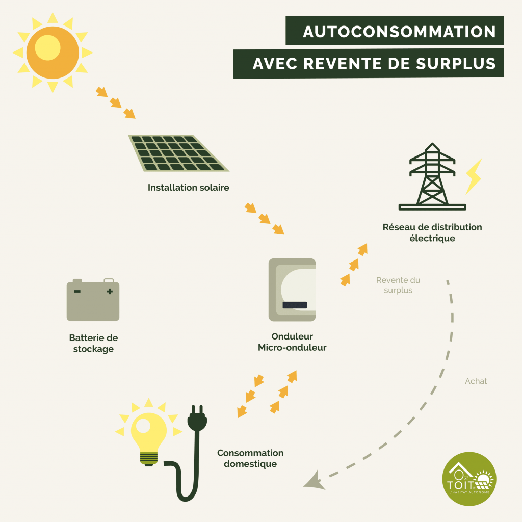 découvrez comment les panneaux solaires fonctionnent et leur rendement durant les temps couverts. optimisez votre production d'énergie même par temps nuageux et maximisez votre investissement solaire.