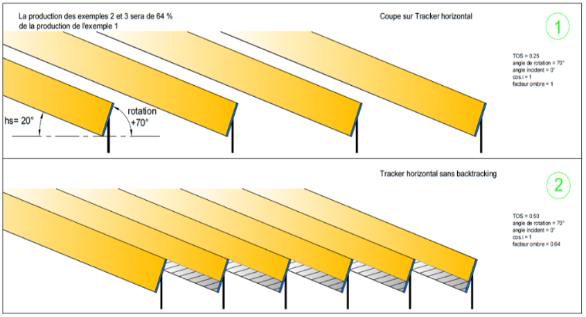 découvrez tout sur le rendement des panneaux solaires : comment maximiser leur efficacité, les facteurs influençant leur performance et les meilleures pratiques pour une utilisation optimale. acquérez les connaissances nécessaires pour optimiser votre investissement en énergie solaire.
