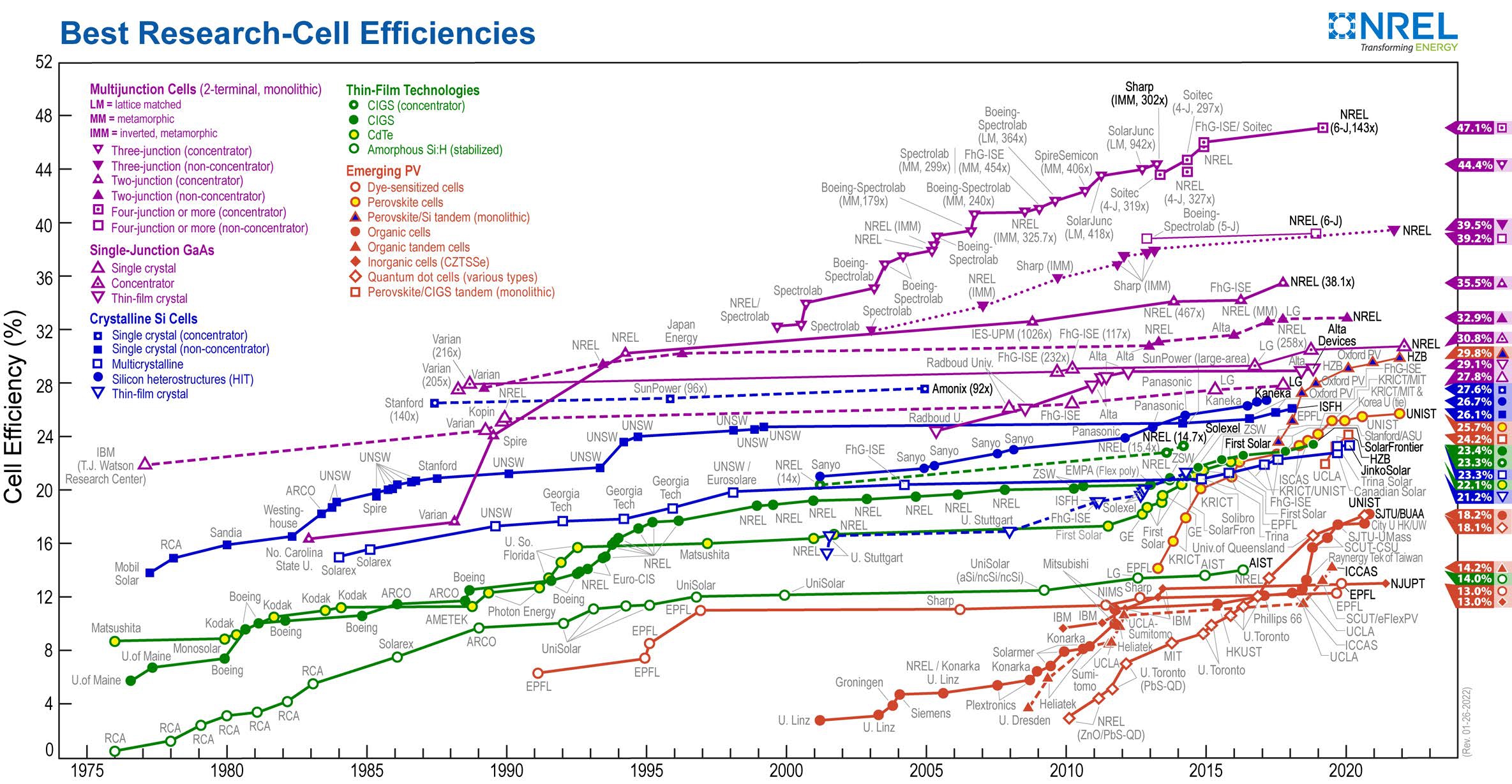 découvrez comment optimiser le rendement photovoltaïque de vos installations solaires. apprenez les meilleures pratiques, les technologies innovantes et les astuces pour maximiser la production d'énergie renouvelable tout en réduisant vos coûts.