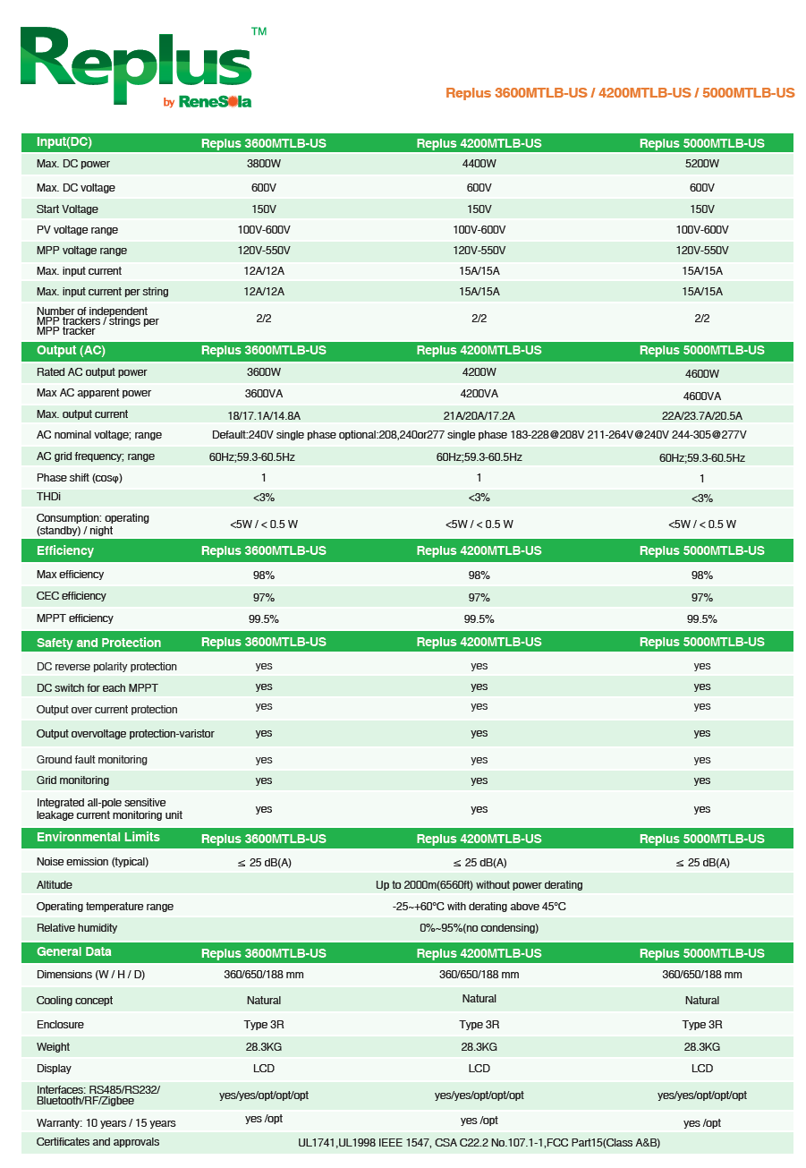 découvrez renesola, un leader mondial dans le domaine des solutions énergétiques renouvelables. explorez nos panneaux solaires innovants, notre expertise en énergie propre et nos engagements pour un avenir durable.