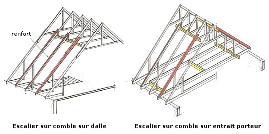 découvrez les meilleures techniques de renforcement pour votre fermette. optimisez la structure et la durabilité de votre bâtiment grâce à nos conseils et astuces pratiques.