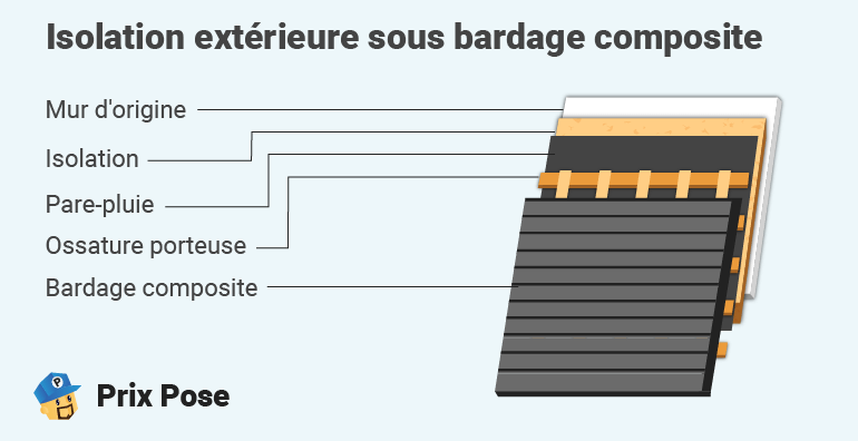 découvrez comment améliorer la rentabilité de votre investissement grâce à une isolation efficace. nos conseils pratiques et solutions adaptées vous permettront de réduire vos factures d'énergie tout en augmentant le confort de votre habitation.