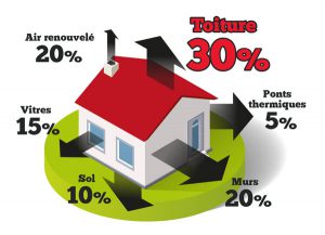 découvrez comment améliorer la rentabilité de votre investissement en isolation. optimisez votre consommation d'énergie et réduisez vos factures grâce à des solutions isolantes performantes et durables.
