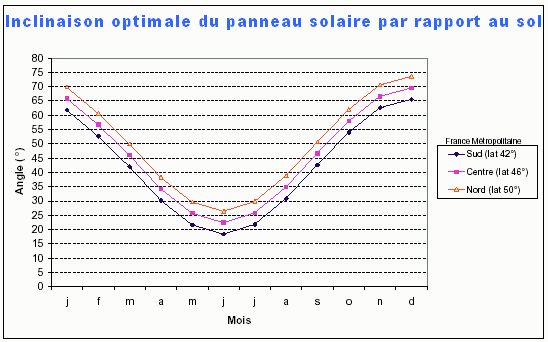 découvrez tout sur la rentabilité des panneaux solaires. apprenez comment maximiser votre investissement, réduisez vos factures d'électricité et contribuez à un avenir durable grâce à l'énergie solaire.
