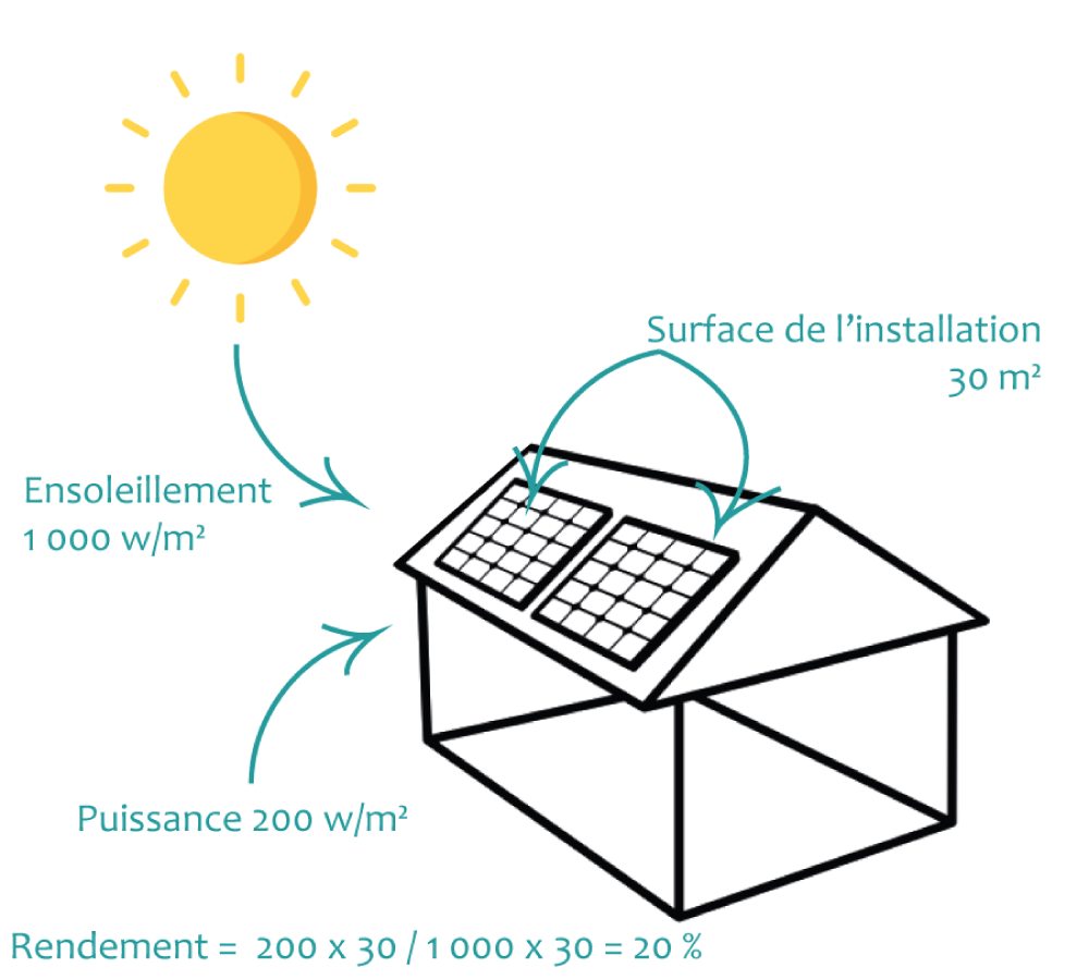 découvrez comment maximiser la rentabilité de vos panneaux photovoltaïques grâce à des astuces pratiques, des analyses financières et des conseils d'experts. optimisez vos investissements solaires et réduisez votre facture d'électricité tout en contribuant à la transition énergétique.