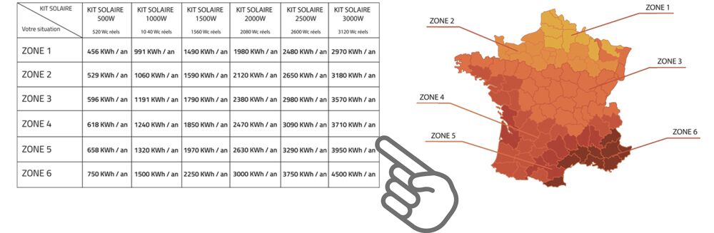 découvrez comment maximiser la rentabilité de vos panneaux solaires grâce à des conseils d'experts, des analyses de coûts et des astuces pour optimiser vos économies d'énergie. apprenez à faire un choix éclairé et à investir judicieusement dans l'énergie verte.