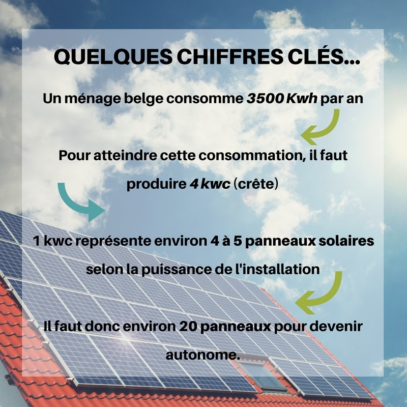 découvrez comment optimiser la rentabilité de vos panneaux solaires grâce à nos conseils pratiques, analyse des coûts et des bénéfices, et témoignages d'utilisateurs satisfaits.