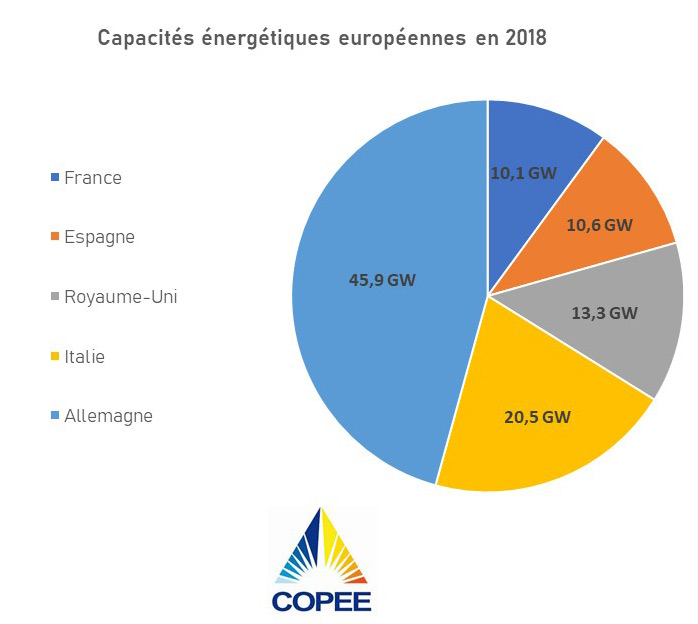 découvrez comment optimiser la rentabilité de vos installations photovoltaïques. apprenez les meilleures pratiques, les aides financières disponibles et les astuces pour maximiser votre retour sur investissement tout en contribuant à une énergie durable.