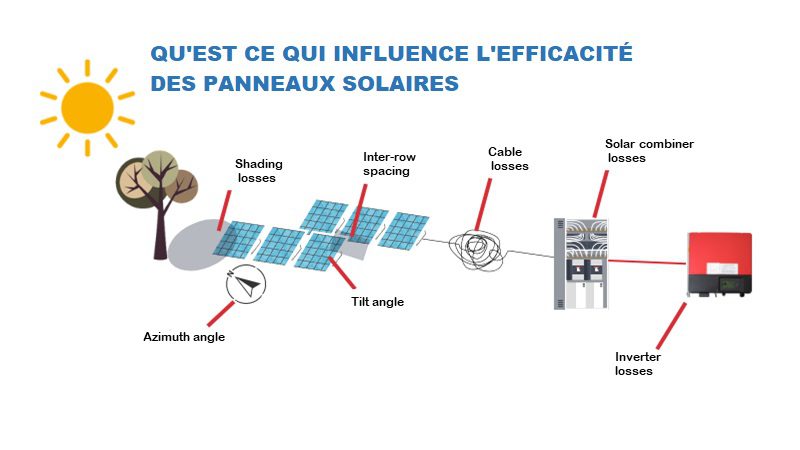découvrez comment maximiser la rentabilité de votre installation photovoltaïque. analyse des coûts, des économies d'énergie et des avantages fiscaux pour optimiser votre investissement durable.