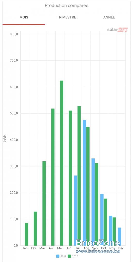 découvrez comment maximiser la rentabilité de votre investissement en photovoltaïque grâce à notre modèle excel détaillé. analysez vos performances, optimisez vos coûts et prévoyez vos revenus avec des outils simples et efficaces.