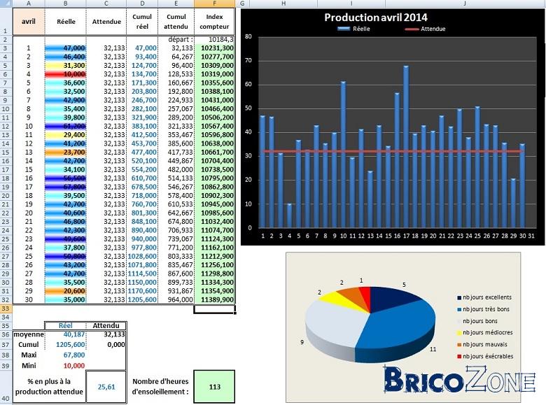 découvrez comment optimiser la rentabilité de vos investissements en énergie solaire grâce à notre guide sur les outils excel. maximizez vos profits et analysez les performances de vos panneaux photovoltaïques efficacement.